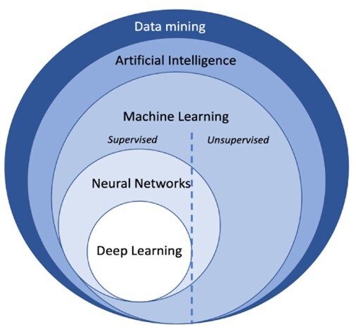 Imaging applications of artificial intelligence